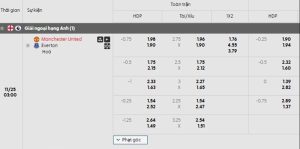 Tỷ lệ kèo trận đấu Man Utd vs Everton